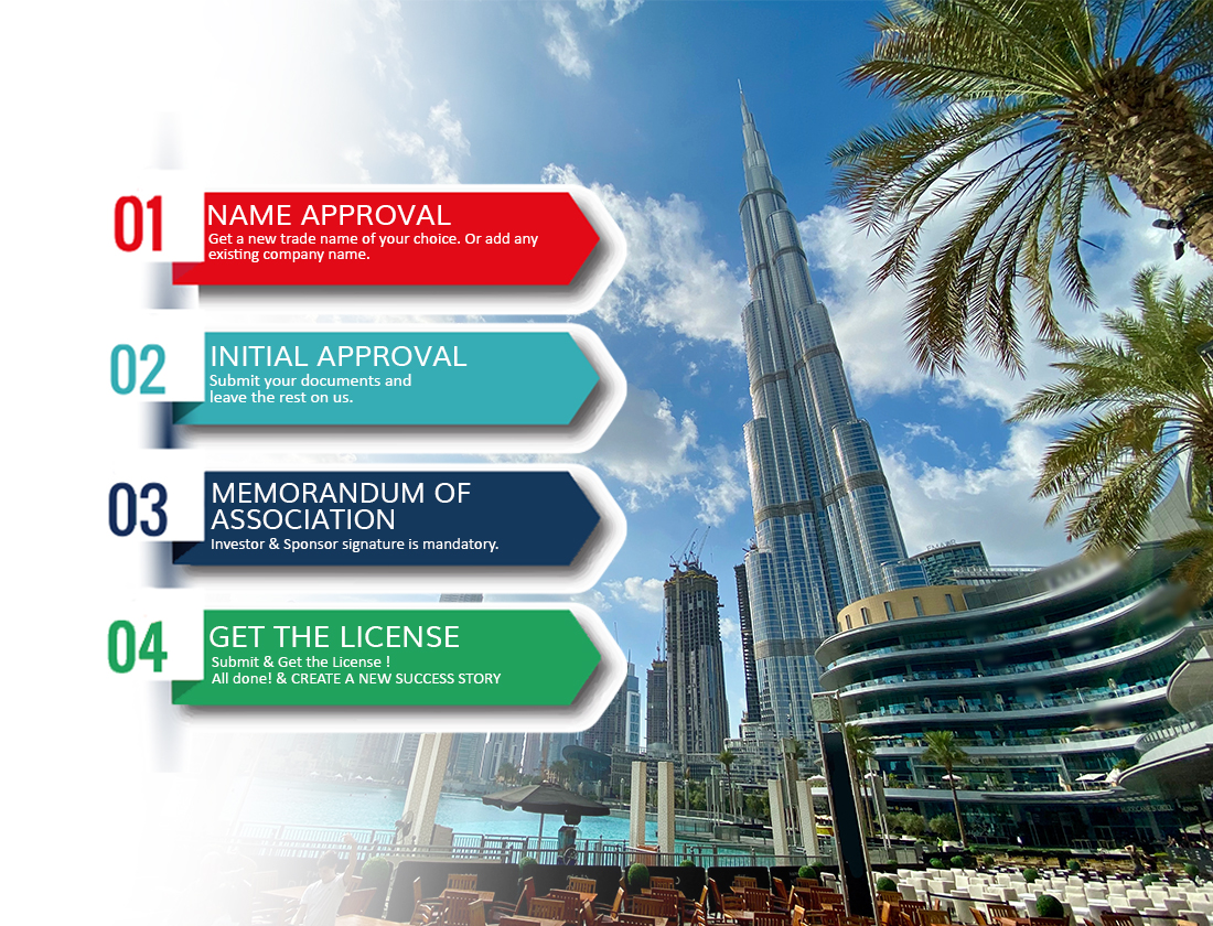Dubai Company Formation